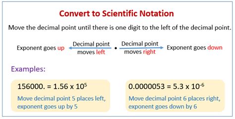 convert 0.005 to scientific notation.